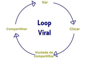 loop-viral