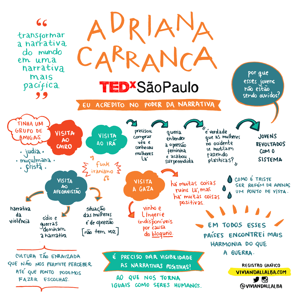 TEDx-Adriana-Carranca