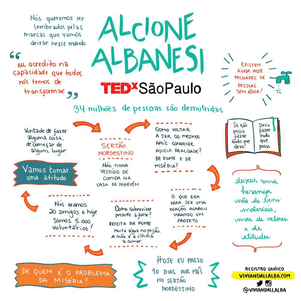TEDx-Alcione-Albanesi