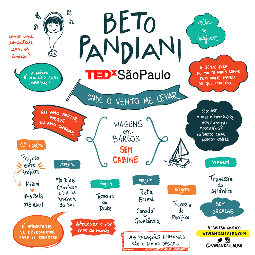 TEDx-Beto-Pandiani