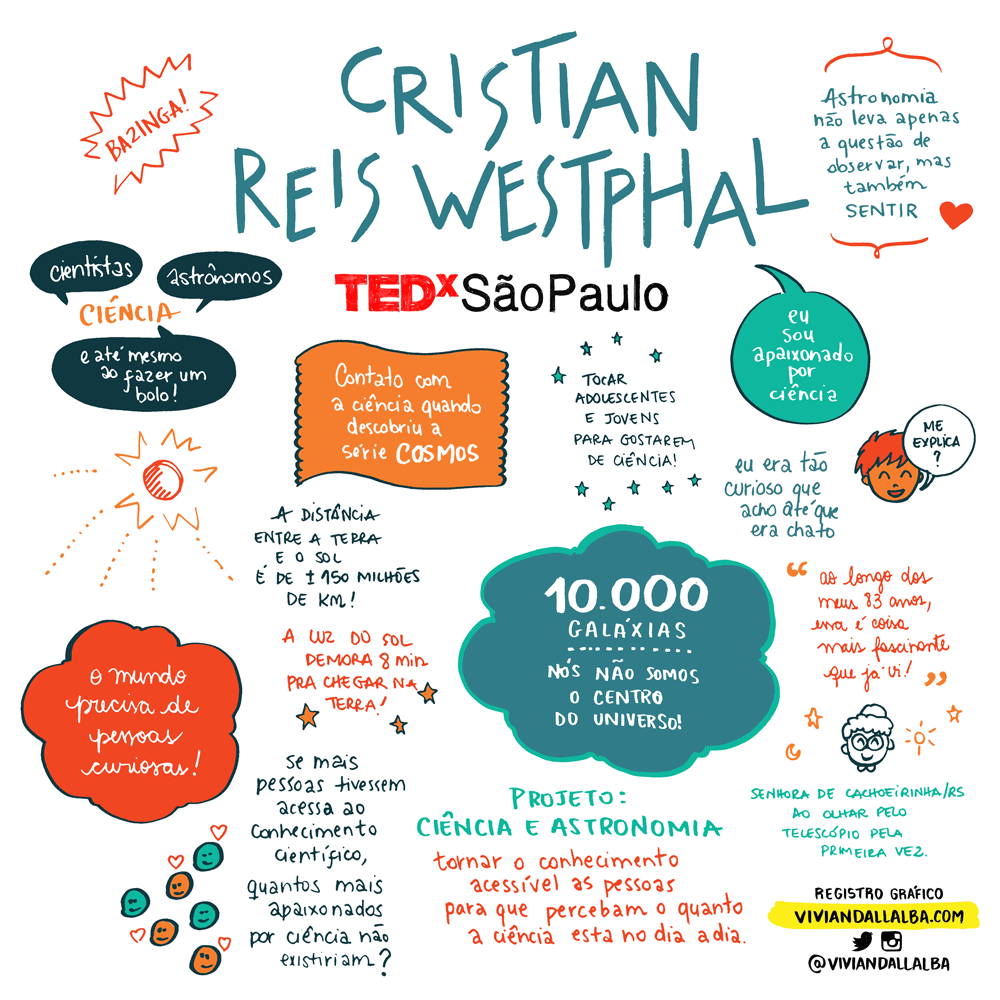 TEDx-Cristian-Westphal