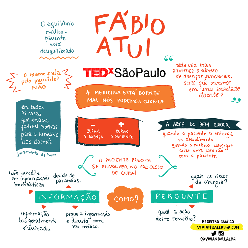 TEDx-Fabio-Atui