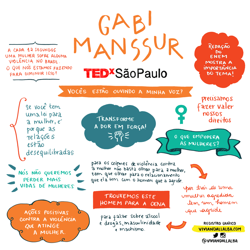 TEDx-Gabi-Manssur