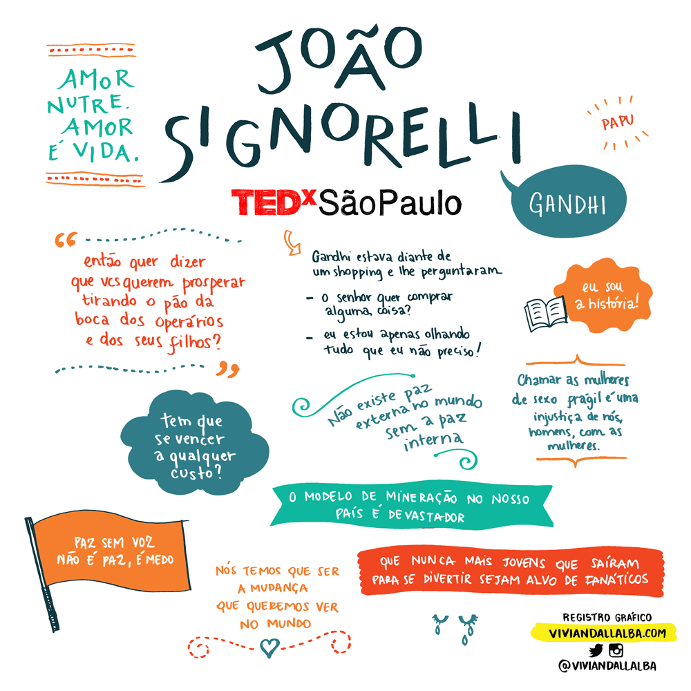 TEDx-Joao-Signorelli