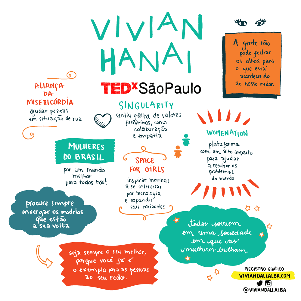 TEDx-Vivian-Hanai